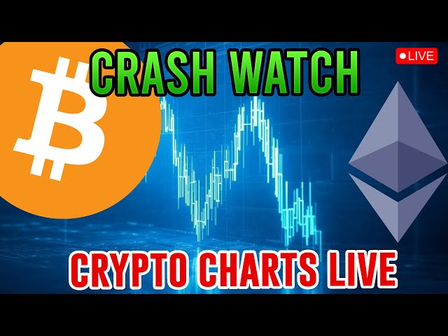 CRYPTO CHARTS LIVE - Crash Watch | No Host - Live Chat On - BTC, ETH, BTC.D Liquidations