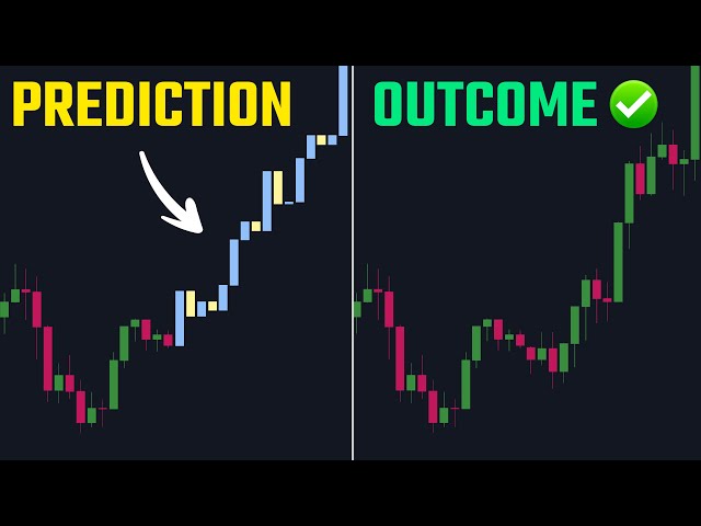 This Tradingview Indicator Predicts Future Price Action