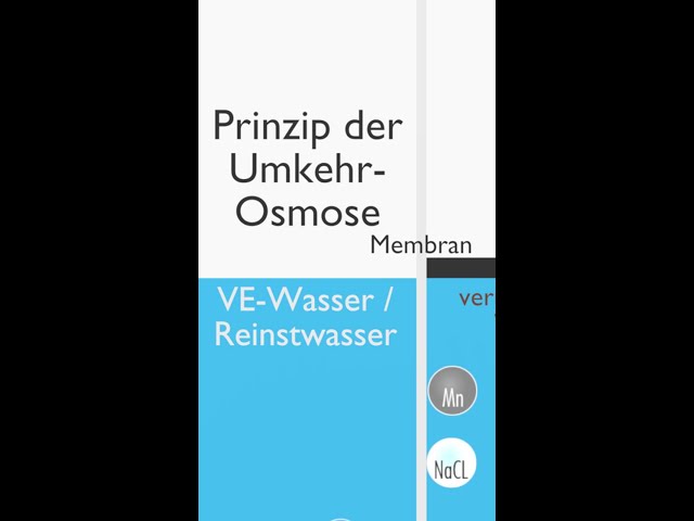 Umkehrosmose bei der Wasseraufbereitung - Video-Animation der Funktionsweise / Funktionsprinzip