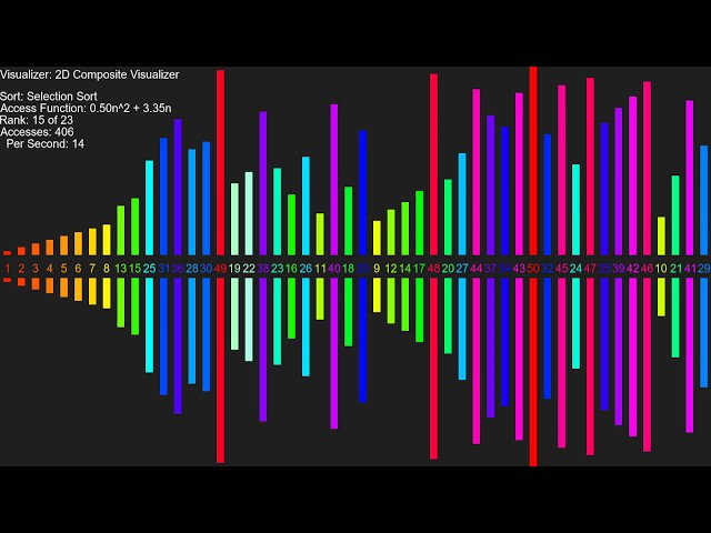 Selection Sort