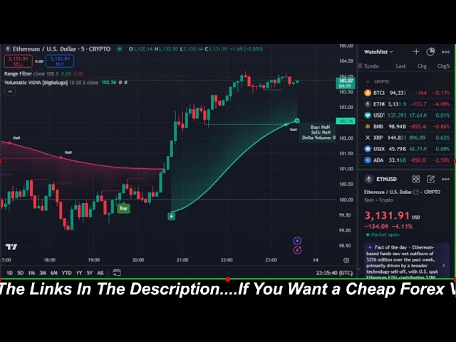 🔴Live 24/7 Ethereum (ETH) Trading | Buy and Sell Signals