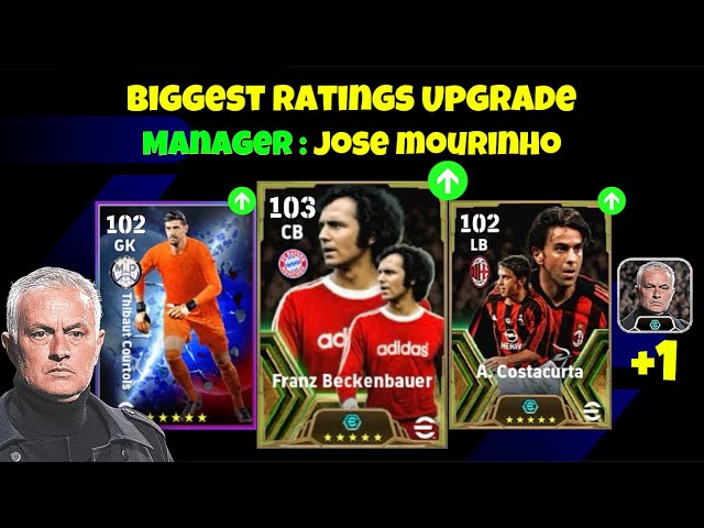 Biggest Ratings Upgrade With New Manager Jose Mourinho ( Double Booster ) In eFootball 2025 Mobile