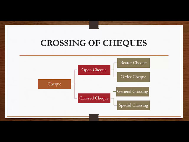 Crossing of Cheque and its different kinds