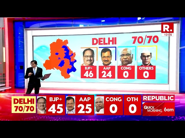 Arnab's Analysis:  What Does The Vote Share Say About Delhi Assembly Elections?