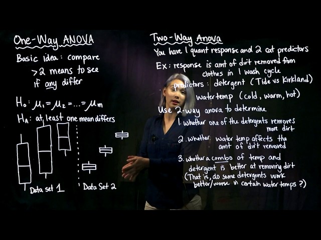 1.  Introduction to Anova (Analysis of Variance)