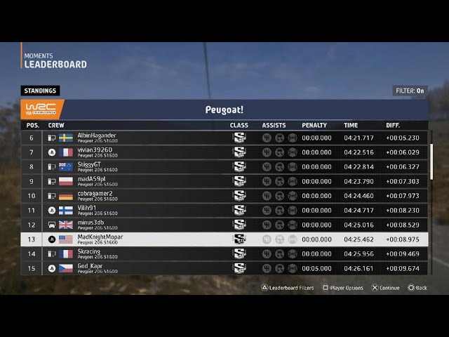 Top 12 Crazy fast run EA SPORTS WRC