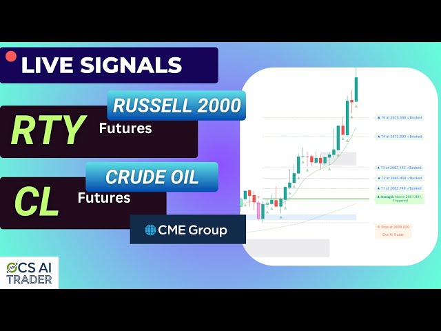 RTY & CL Live Signals | Russell 2000 Futures | Crude Oil Futures | Live Trading & Signals | CME