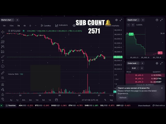 🔴🟢Bitcoin LIVE Stock Price Chart & Trading Signals | Liquidation Watch, Technical Analysis, Volume