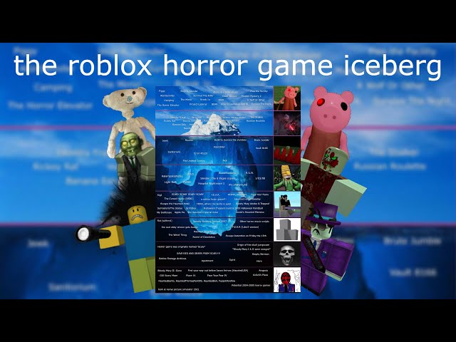 the "ROBLOX Horror Games Iceberg", explained