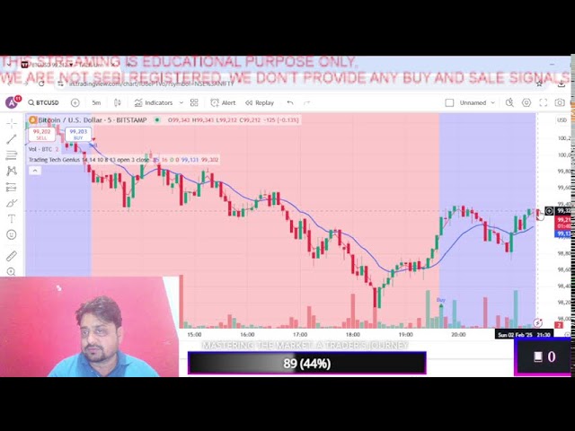 Live Crypto Trading | 02 Feb | #goldtrading #cryptotrading #bitcoin