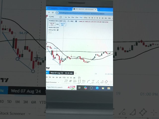 How to use trend angle in trading view #bazaarucandle #technicalanalysis #stockmarketanalysis