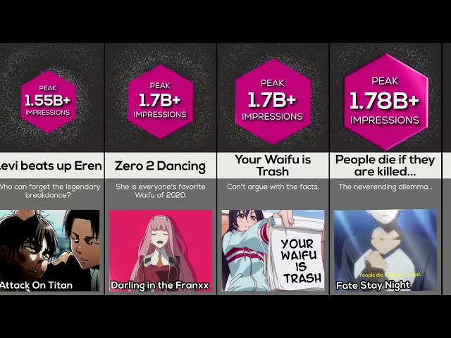 Comparison: Most Popular Anime Memes