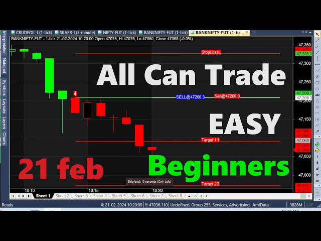 ALL can trade with this PERFECT Signal Indicator | Beginners also can trade Easily