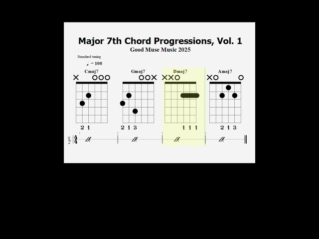 Major 7th Chord Progressions, Vol. 1  #shorts #guitar #chords #music