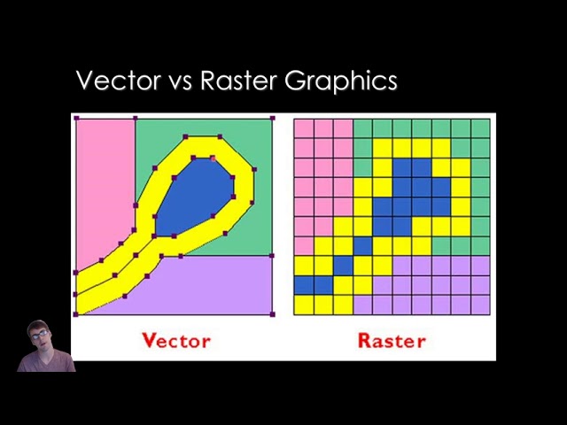 (Unit 0) Intro 6: Raster vs Vector