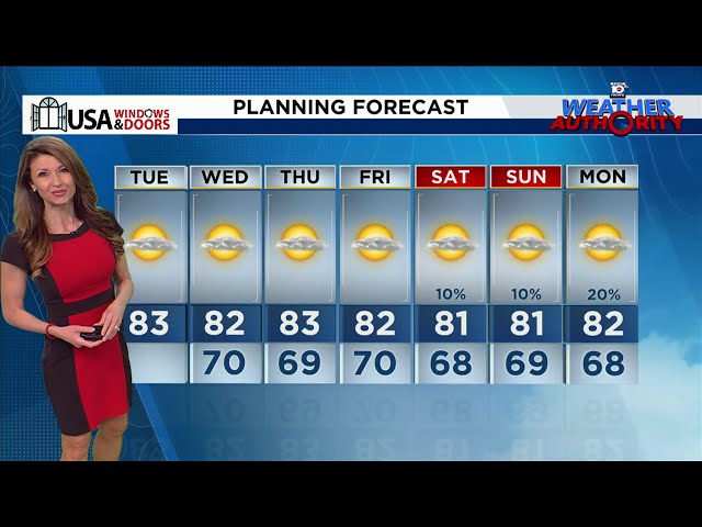 Local 10 News Weather: 02/04/2025 Morning Edition