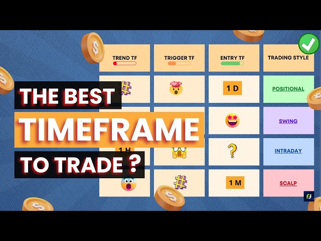 Best time frame to trade | How to select Time frame for trading | Multiple time frame analysis