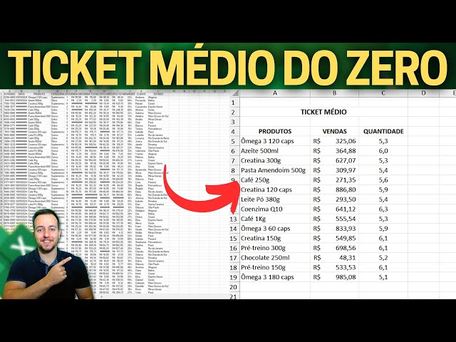 Como Fazer Ticket Médio no Excel | Planilha Download Grátis | Do Relatório à Análise Final