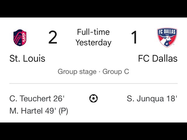 Reviewing Fc Dallas vs St Louis City FC.