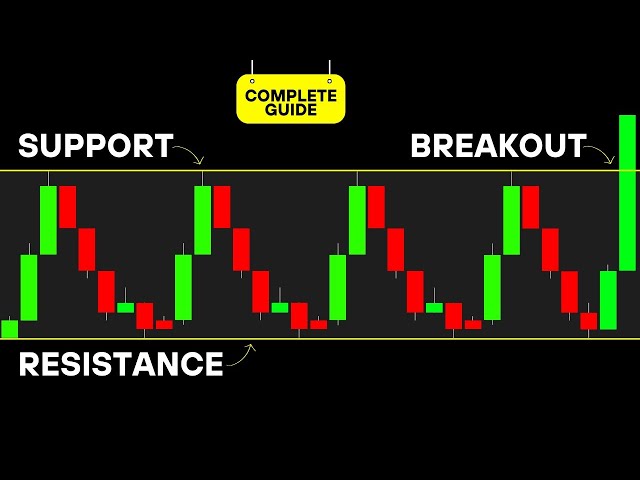 Support & Resistance Trading  Course | How To Draw Accurate Support & Resistance  | Crypto Market