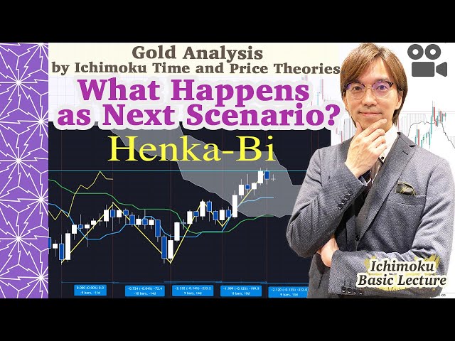 Gold analysis by Ichimoku Time Cycle and Price Theory along with 5 lines. And next scenario / 23 Apr