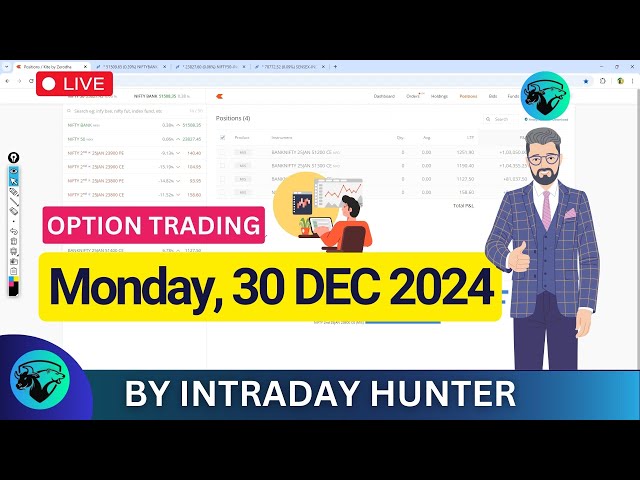 Live Bank Nifty Option Trading 📈 | Intraday Trading by Intraday Hunter