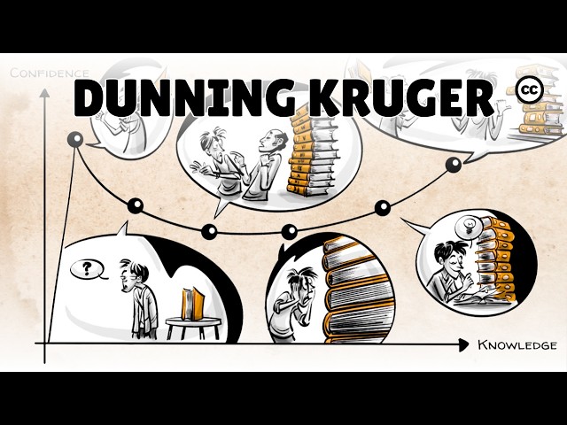 The Dunning Kruger Effect