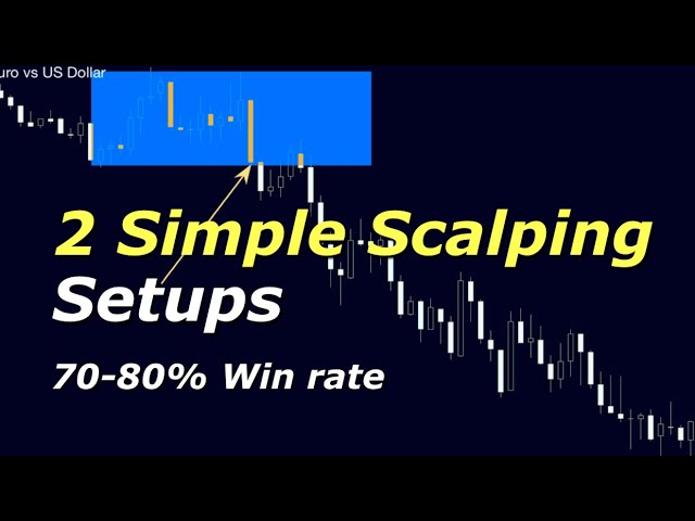 Simple Scalping Strategy | 70-80% Win rate