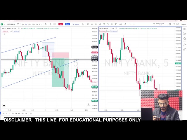 Live Trading  Market  Analysis Nifty Banknifty 6 January  Intraday Trading #bankniftylive