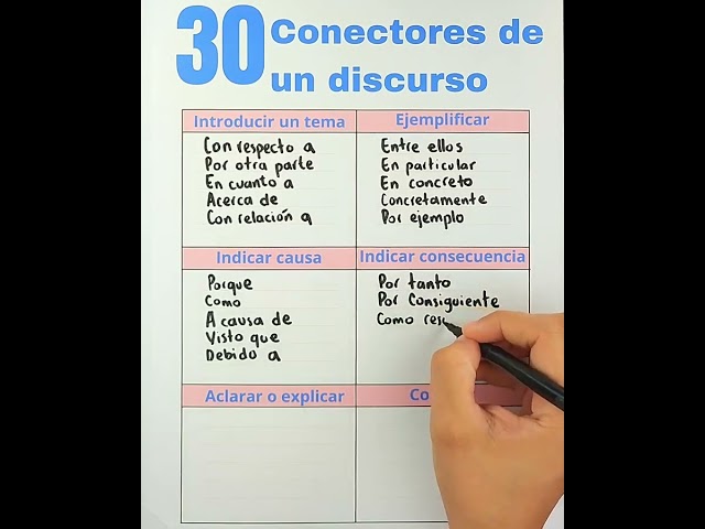 Conectores para un discurso #discursos #conectores #aprendizaje #educación