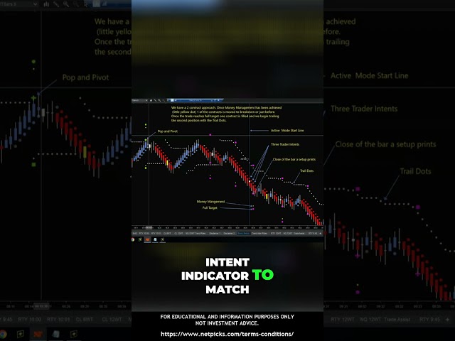 3 Match Rule  A+ Trading Setup