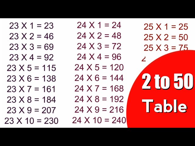 Table 2 to 50 English | 2 se lekar 50 tak table | 2 se 50 tak pahade