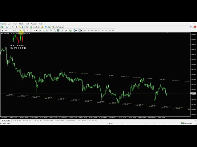 EURUSD H4 BUY: Pending Order from Support Line