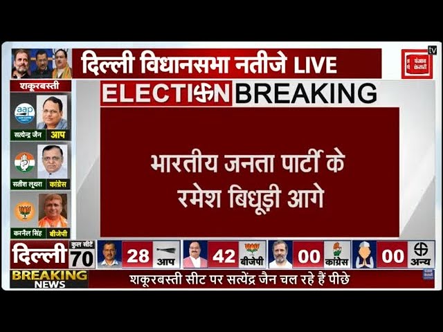 DELHI विधानसभा चुनाव- बड़ी जीत की ओर BJP...