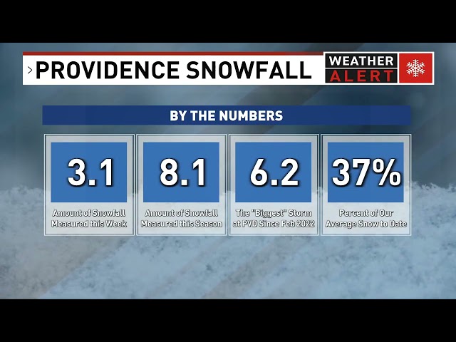 Seasonal snow totals in Southern New England