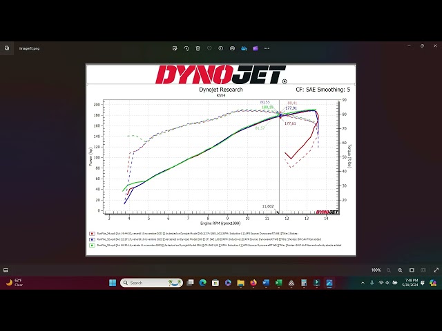 2023-2024 Aprilia RSV4 Dyno Test Part 2, Gabro, velocity stacks, Akrapovic slipon, unbiased review