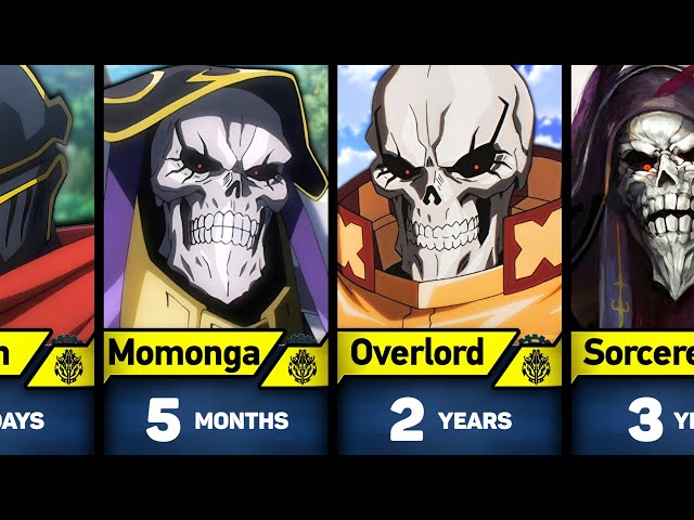 EVOLUTION OF AINZ OOAL GOWN | FULL TIMELINE OF OVERLORD