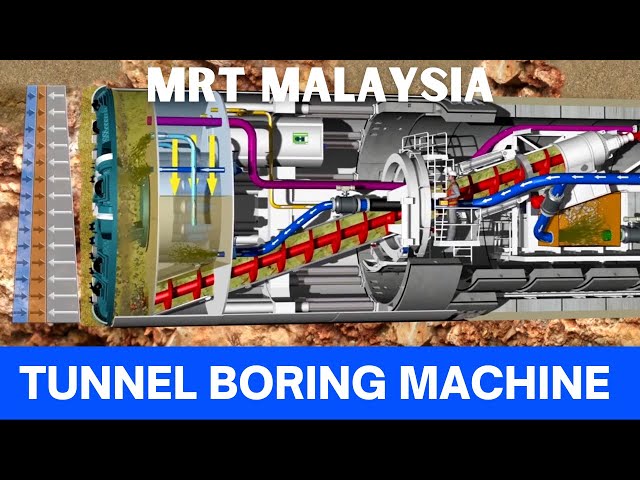 Tunnel Boring Machine| Malaysia MRT System | Mega Structure | Underground Rail System