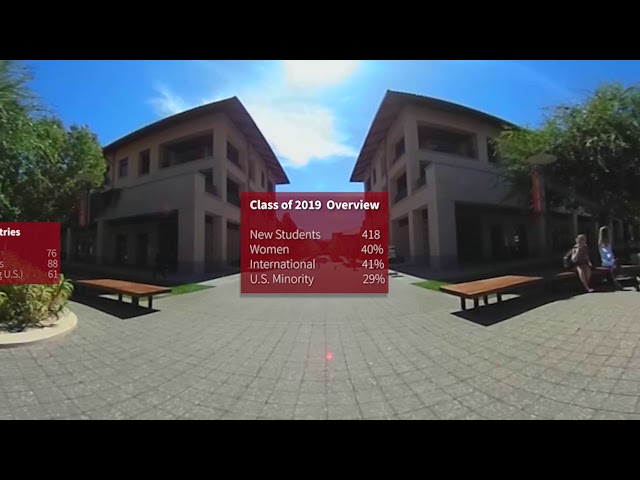 360 View of the MBA Class of 2019