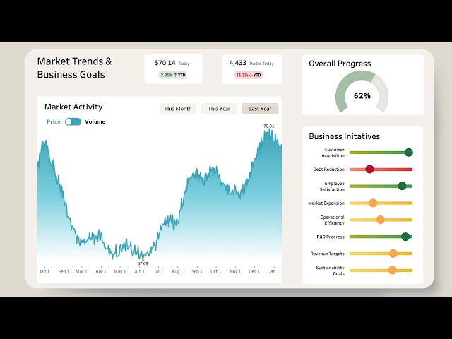 Beyond Basic Charts: Tableau Dashboard Tutorial on Market Trends & Business Goals