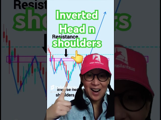 inverted head and shoulders = Move UP 👆 #invertedheadandshoulders #trading