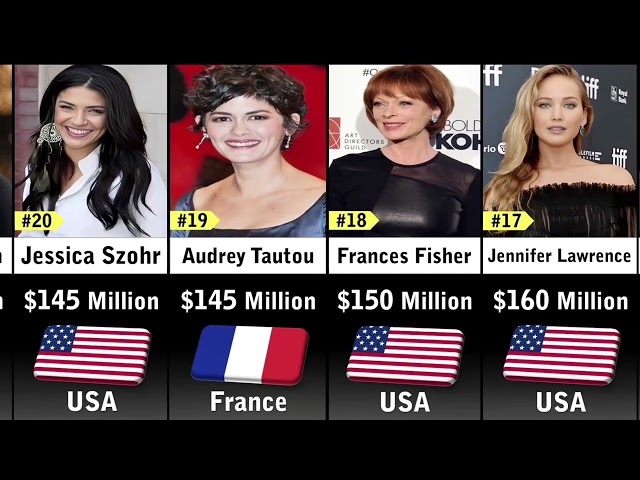 Richest Actresses 2023#trending #education #actress @Datacomparison4483 @beautifulcomparison