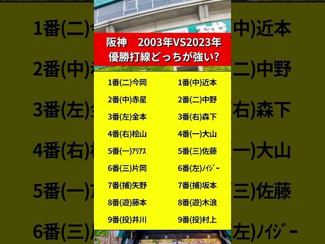 【阪神】2003年と2023年の優勝打線、強いのはどっち