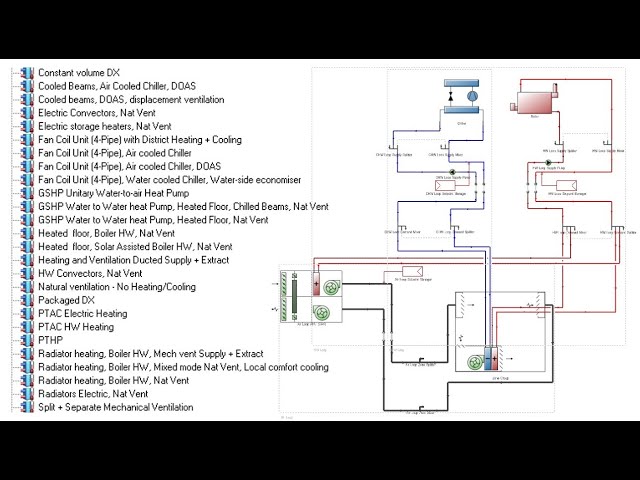 Modelling HVAC Systems  From Concept Through Detailed Design