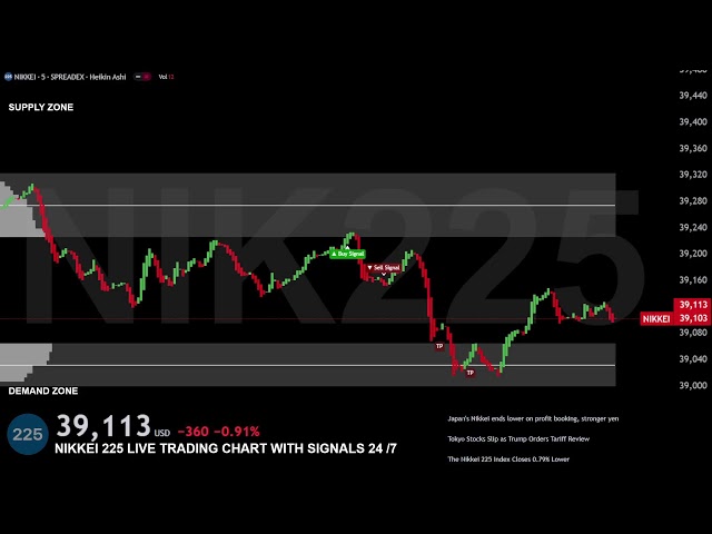 NIKKEI NIK225 ( M5 )  INDEX Educational Chart  Tokyo Stock Exchange JPN225