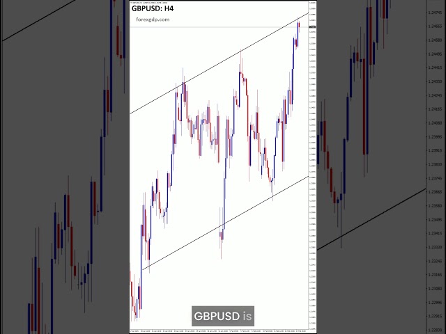 GBPUSD - UK Data Shake-Up! 🔥 What’s Next for GBP/USD? 💹 #forexnews  #gbpusd  #tradingstrategy