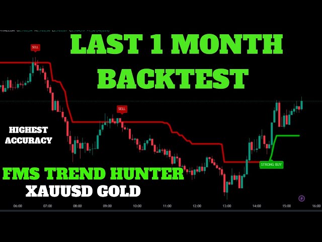 XAUUSD Gold Backtest with FMS Trend Hunter – Shocking Results!