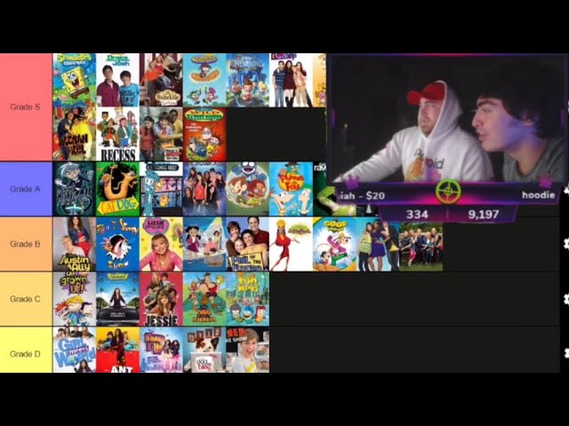 LosPollosTv and Nick Rank Disney Channel and Nickelodeon Shows on Tier List