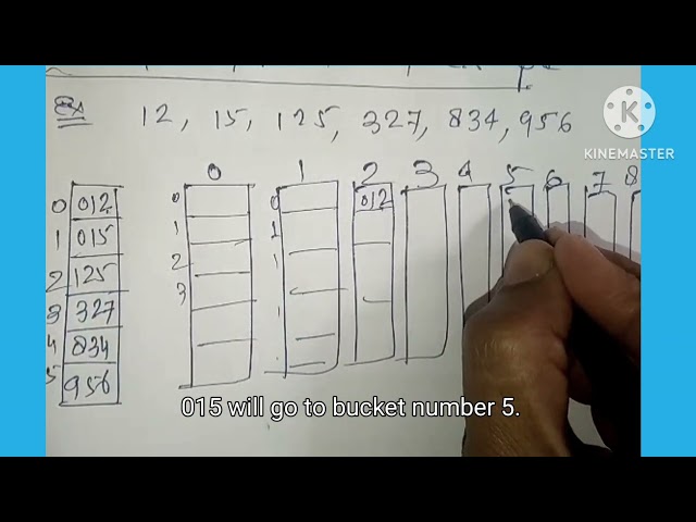 Bucket Sort or Radix Sort Simple Example-Part2