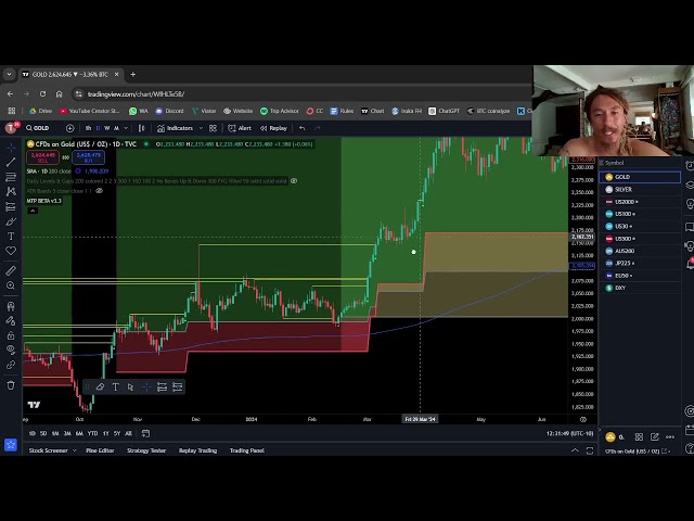 Our Simple Trading System Caught the 2024 Gold Bull Run